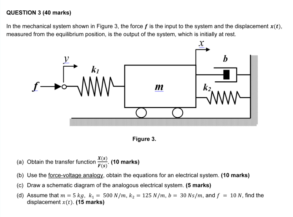 Solved QUESTION 3 (40 marks) In the mechanical system shown | Chegg.com