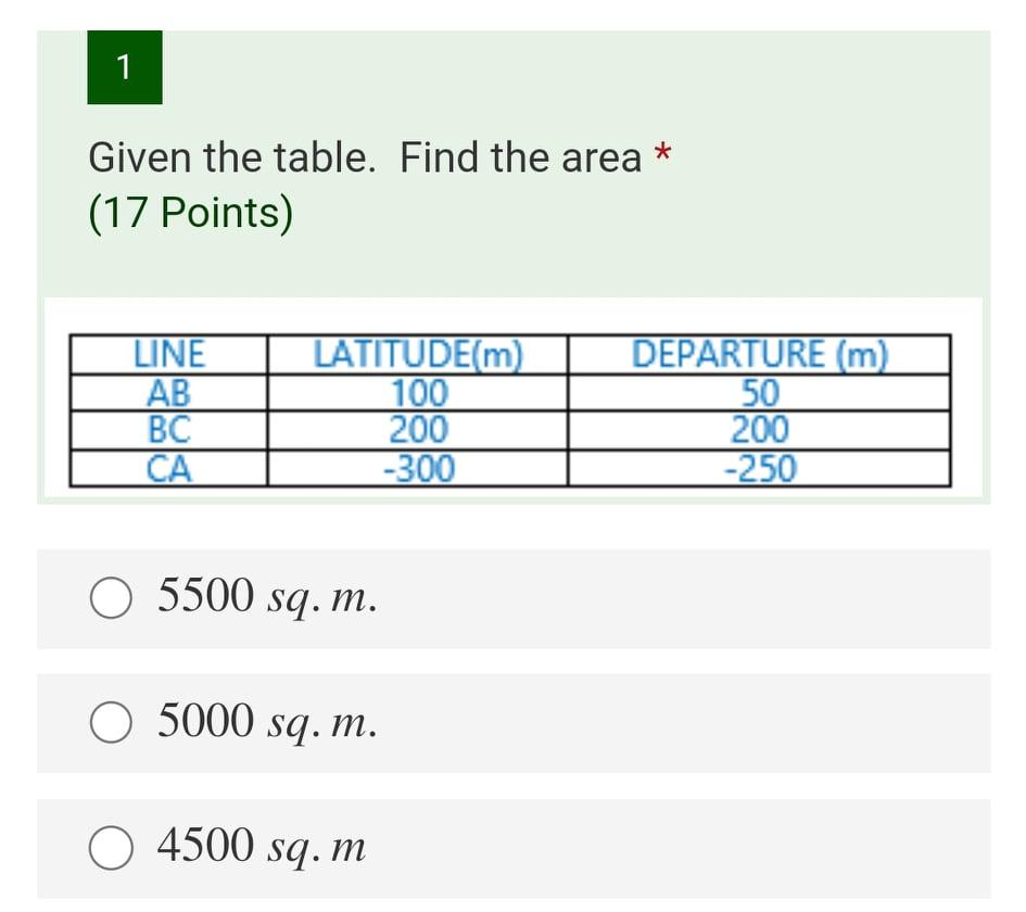 Solved 1 Given the table. Find the area * (17 Points) LINE | Chegg.com