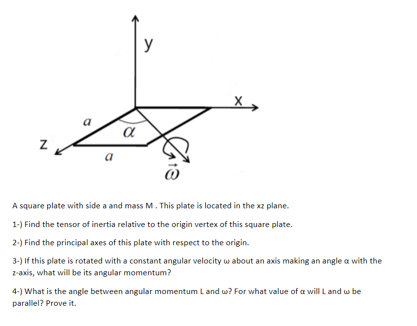 Solved у X> a a Z a A square plate with side a and mass M. | Chegg.com