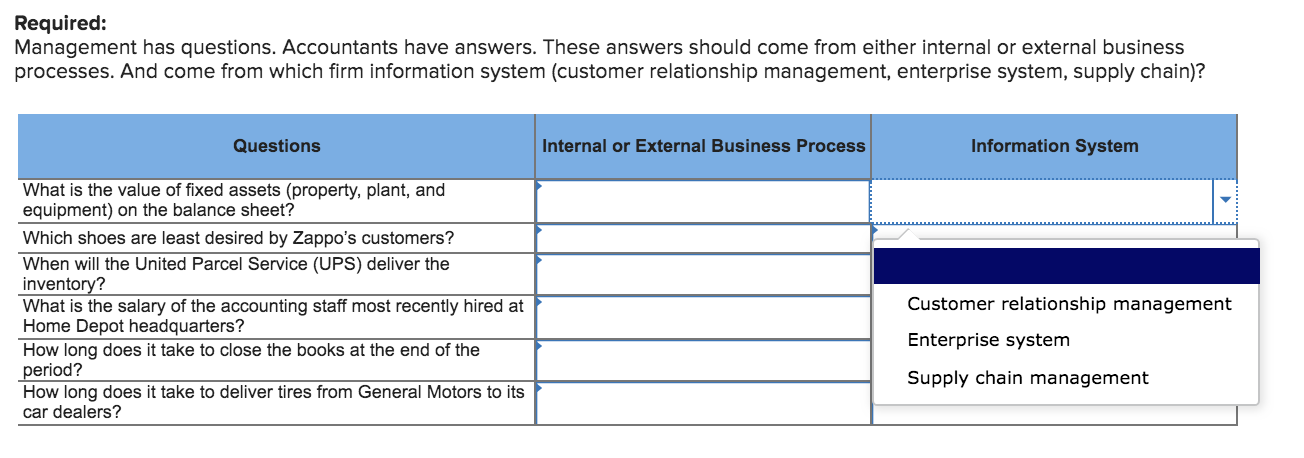 Solved Required: Management has questions. Accountants have | Chegg.com