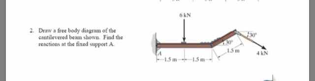 Solved 6kN Draw A Free Body Diagram Of The Cantilevered Beam | Chegg.com