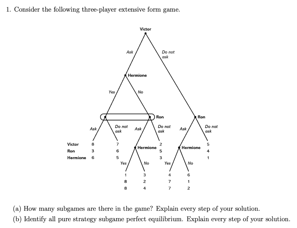 Solved 1. Consider the following three-player extensive form | Chegg.com