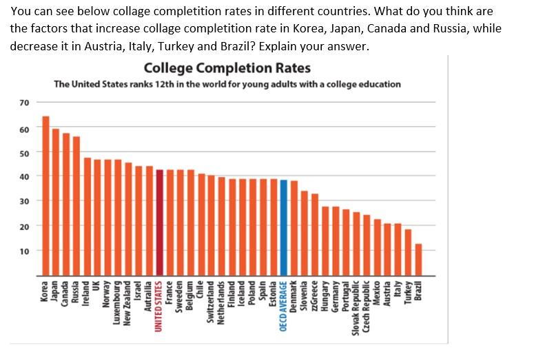 Solved You can see below collage completition rates in | Chegg.com