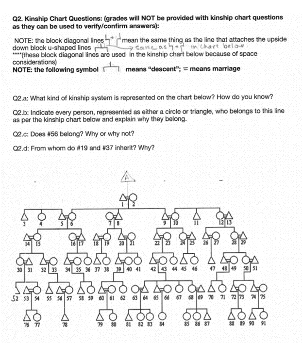 Im having some difficulties in solving this question. | Chegg.com