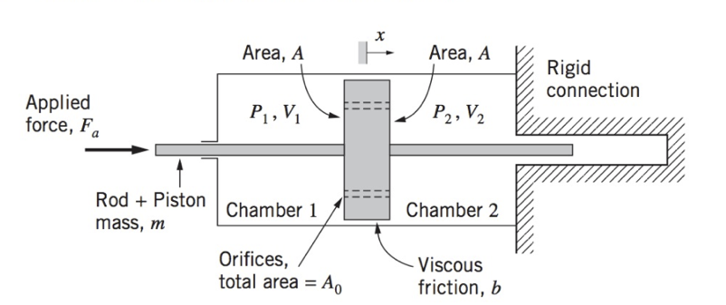 Solved The schematic diagram of a hydromechanical system is | Chegg.com