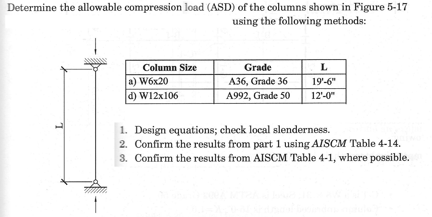 Solved Determine the allowable compression load (ASD) of the | Chegg.com