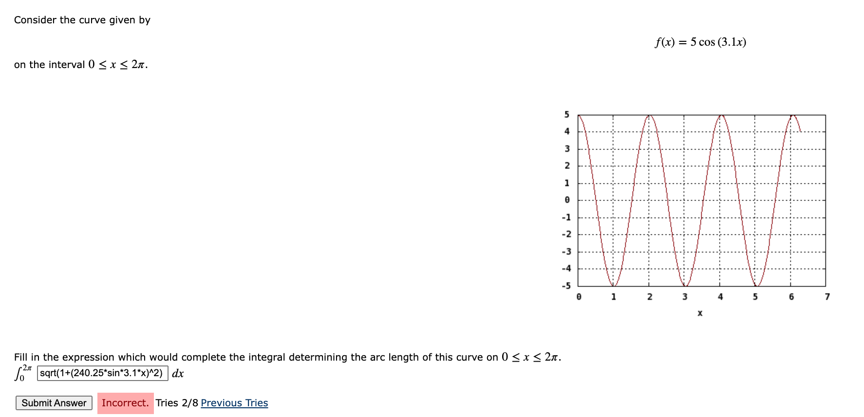 Solved Consider the curve given by f(x) = 5 cos (3.1x) on | Chegg.com