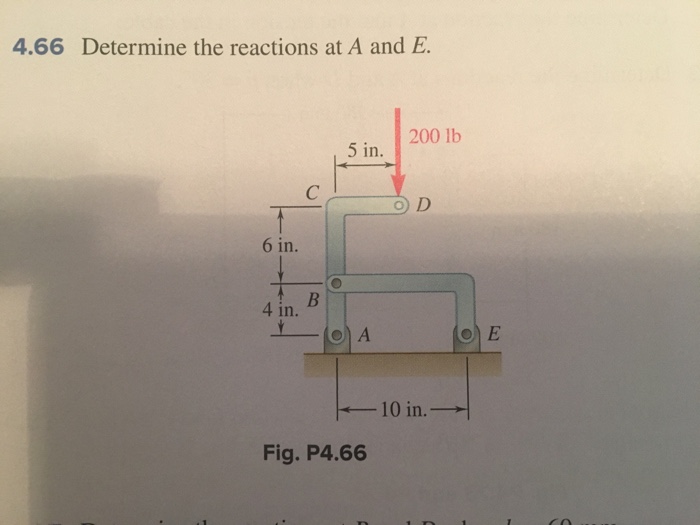 Solved 4.66 Determine the reactions at A and E i 5 in· 2001b | Chegg.com