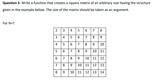 Solved Question 3- Write a function that creates a square | Chegg.com