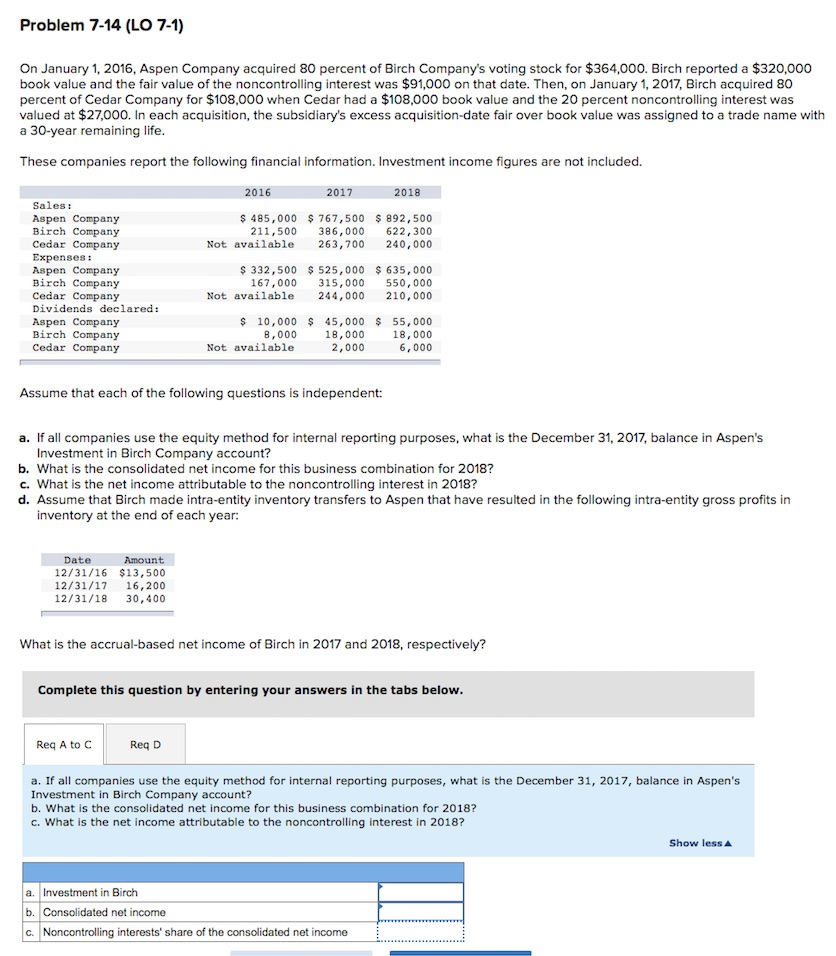 洋書 Profits, Interest and Investment Solved On January 1, 2016, Aspen Company acquired 80 percent