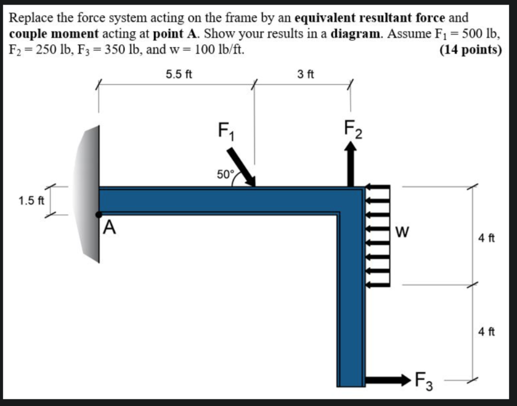 Solved Replace The Force System Acting On The Frame By An | Chegg.com