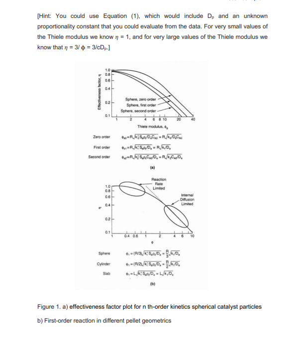 Solved The Elementary Gas-phase Reaction A + B + C +D Is | Chegg.com