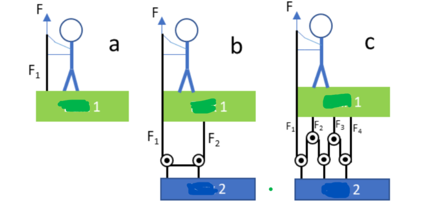 Solved please help me with this physics problem with | Chegg.com
