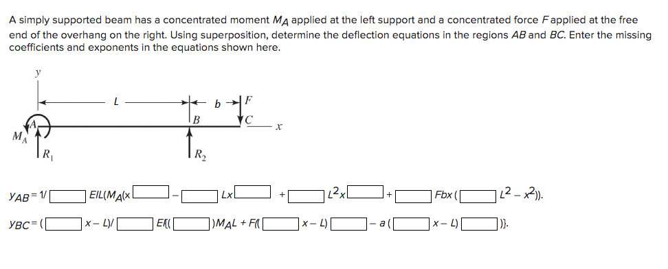 Solved A simply supported beam has a concentrated moment MA | Chegg.com