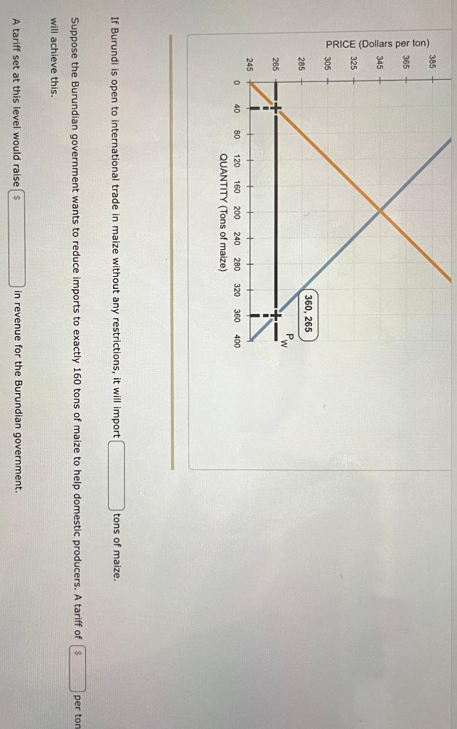 solved-the-following-graph-shows-the-domestic-supply-of-and-chegg