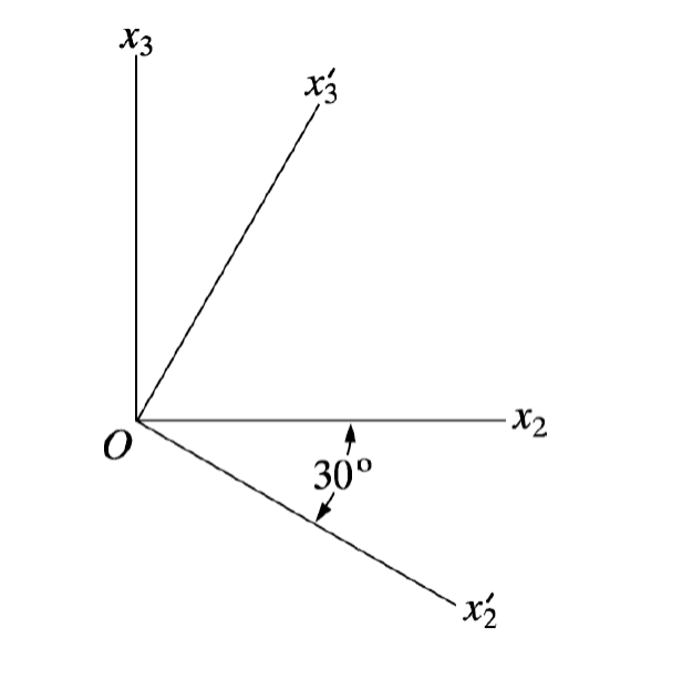 Solved Case 1: The components of the strain tensor are as | Chegg.com