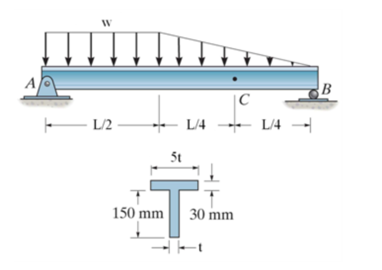 Solved The beam shown has an overall length of L = 9 m and | Chegg.com