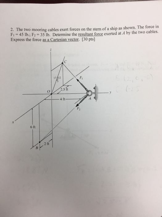 Solved the two mooring cable exert forces on the stern of a | Chegg.com