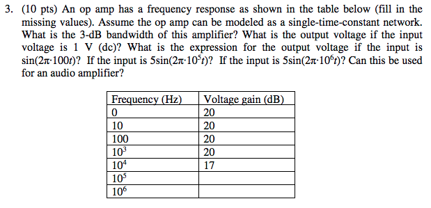 Solved 3. (10 pts) An op amp has a frequency response as | Chegg.com