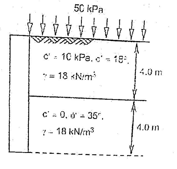 Solved work out the active lateral earth pressure | Chegg.com