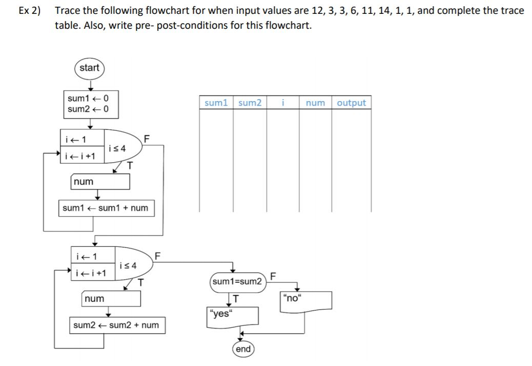 Complete Ex 2, Trace the flowchart meaning (complete | Chegg.com