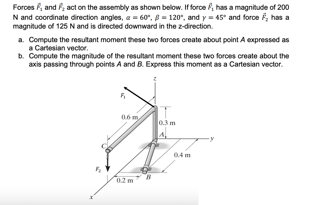 Solved Forces F1 and F2 act on the assembly as shown below. | Chegg.com