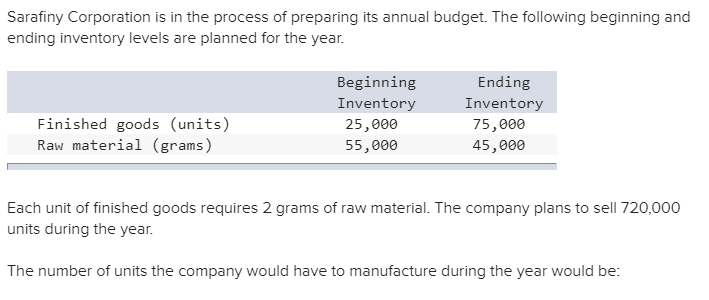 Solved Sarafiny Corporation is in the process of preparing | Chegg.com