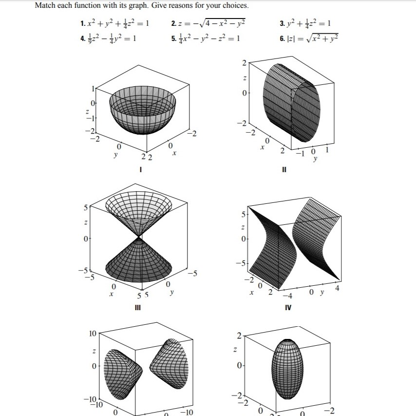 Solved Match Each Function With Its Graph Give Reasons F Chegg Com