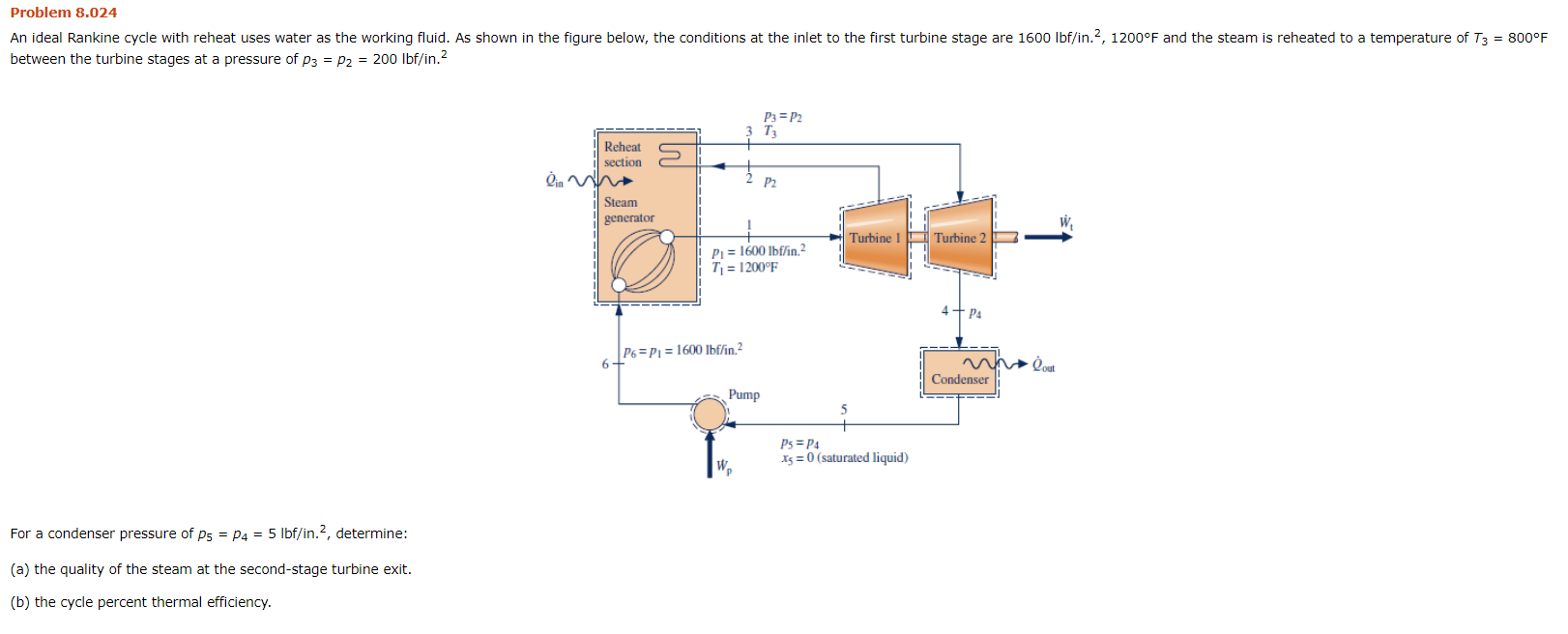 Solved Problem 8.024 An Ideal Rankine Cycle With Reheat Uses | Chegg.com