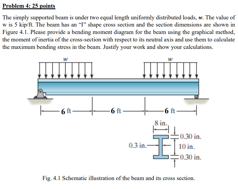 Solved The Simply Supported Beam Is Under Two Equal Length