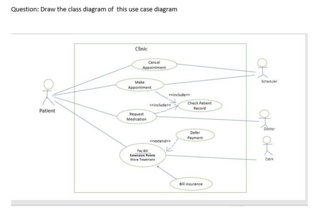 Solved Question: Draw the class diagram of this use case | Chegg.com