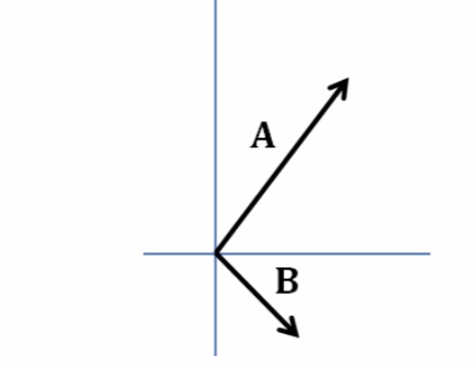 Solved In fig draw: A+B and A-B | Chegg.com