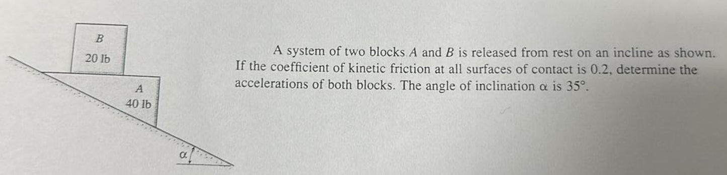 Solved A system of two blocks A and B is released from rest | Chegg.com