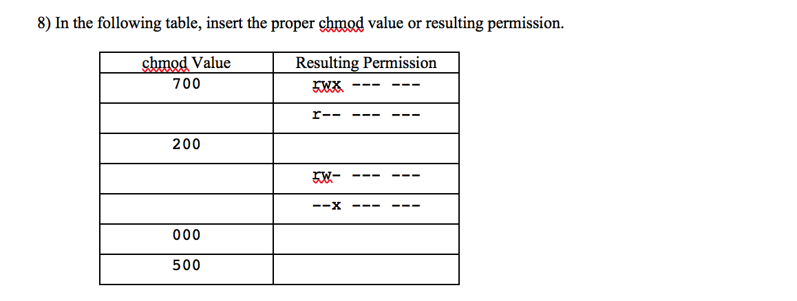 8 In The Following Table Insert The Proper Chmod Chegg Com