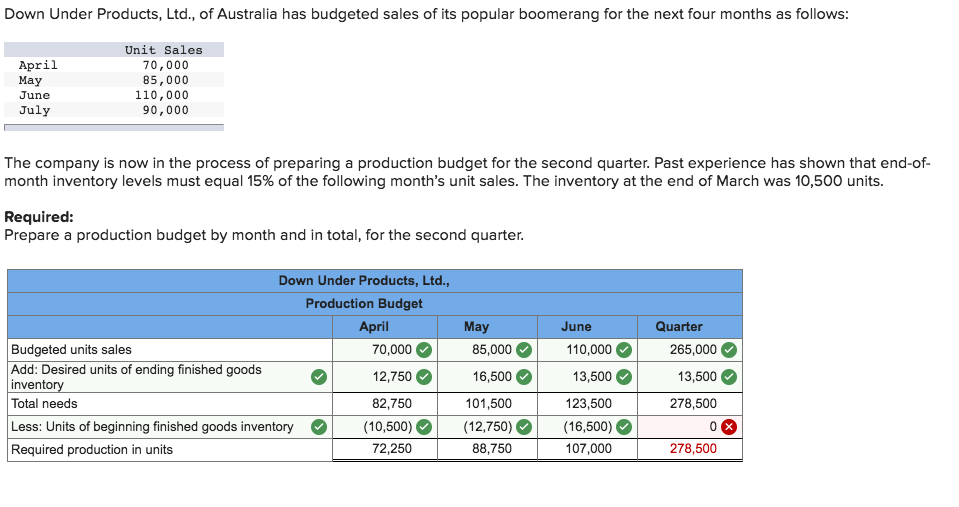 solved-down-under-products-ltd-of-australia-has-budgeted-chegg