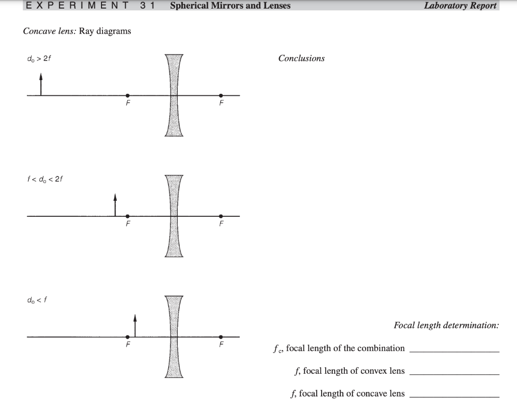 Solved EXPERIMENT 3 1 Spherical Mirrors and Lenses