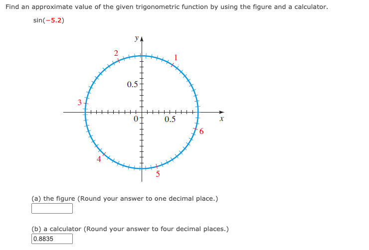 Solved Find an approximate value of the given trigonometric | Chegg.com