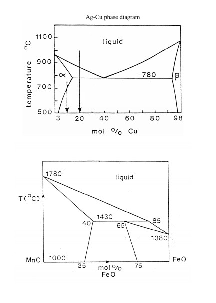 Solved 1. Draw a phase diagram for a binary eutectic alloy | Chegg.com