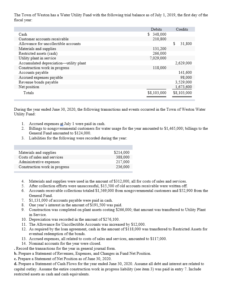 Solved The Town of Weston has a Water Utility Fund with the | Chegg.com