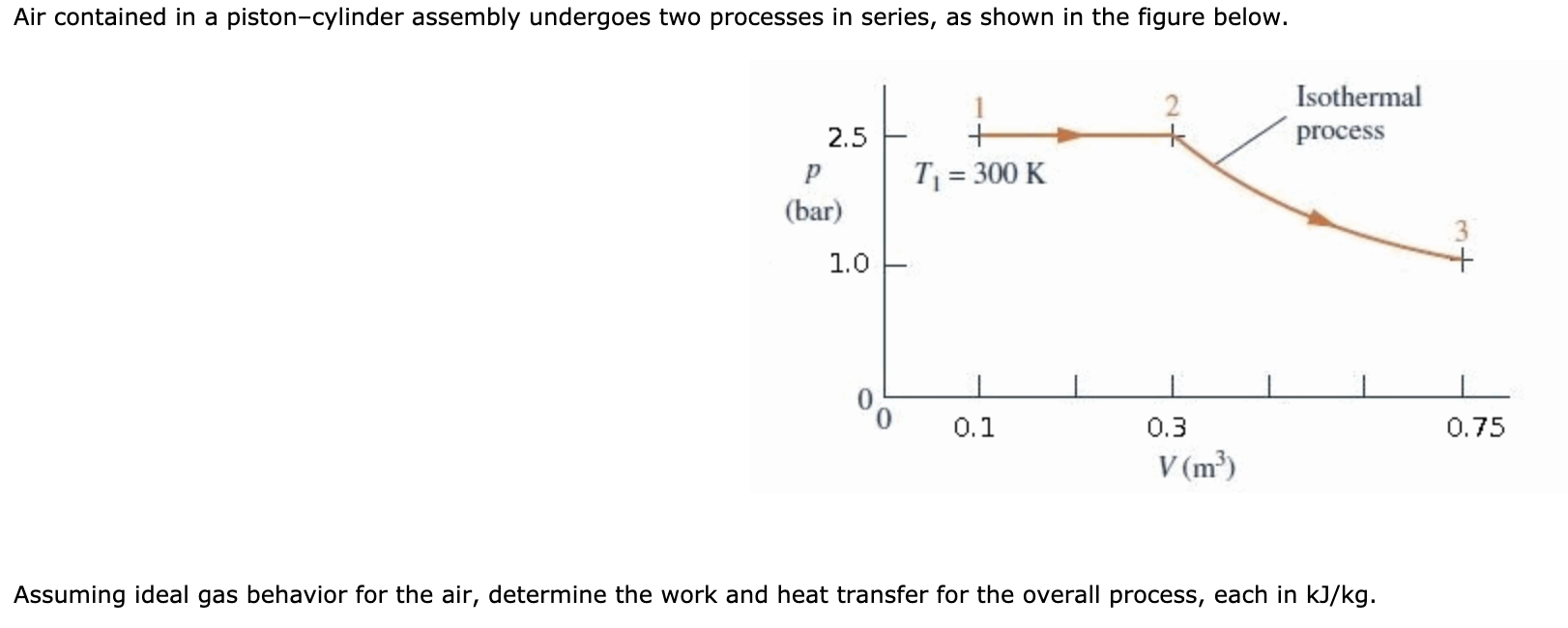 Solved Air contained in a pistoncylinder assembly undergoes