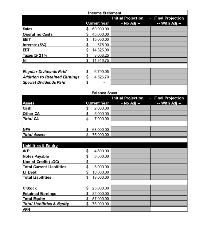 Solved A firm has the following income statement and balance | Chegg.com