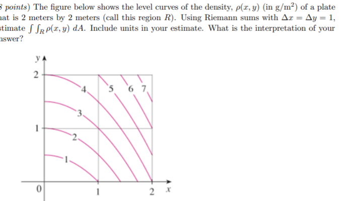 Solved 3 points) The figure below shows the level curves of | Chegg.com