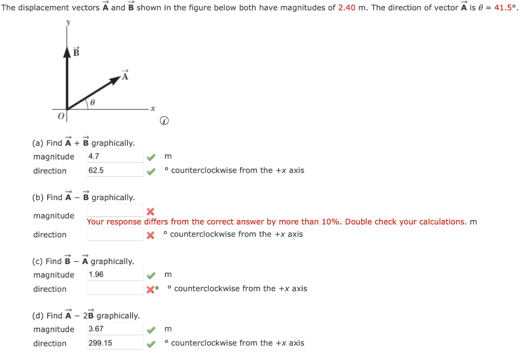 Solved The displacement vectors A and B shown in the figure | Chegg.com