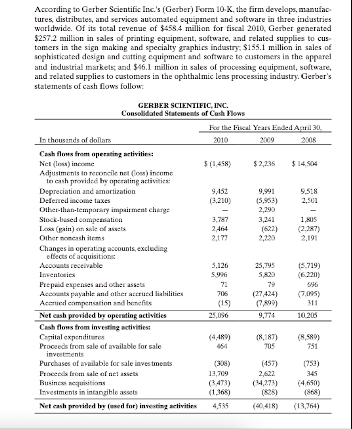 Solved According to Gerber Scientific Inc.'s (Gerber) Form