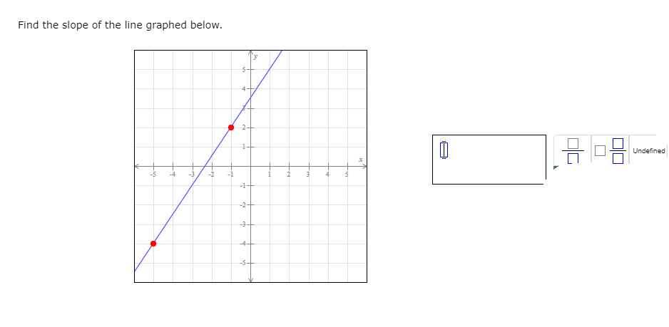 question undefined find the slope of the line graphed below