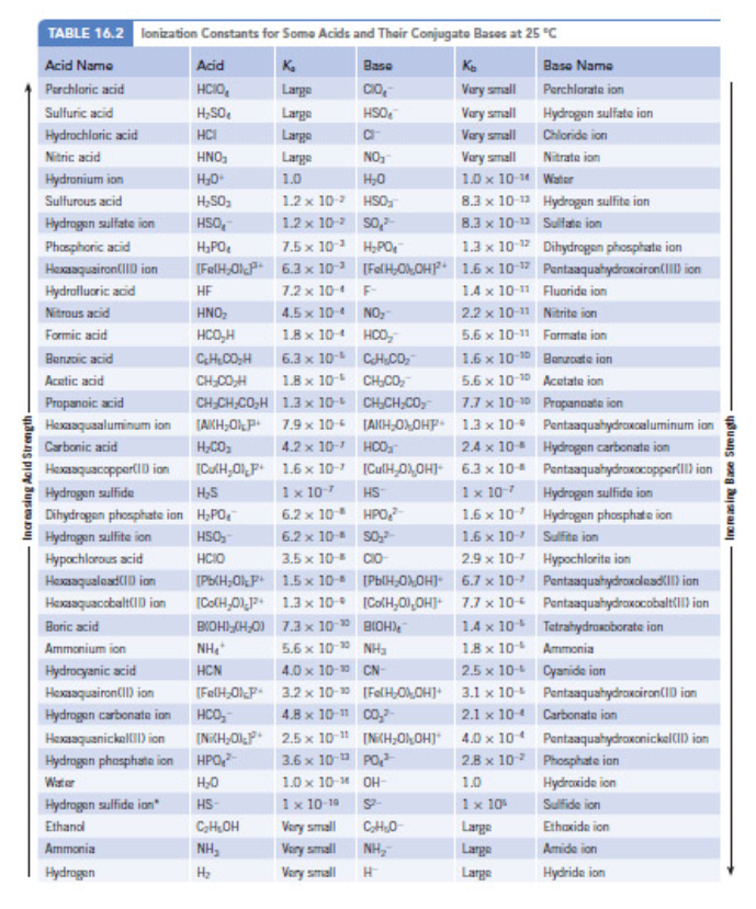Solved NO HO Increasing Acid Strength TABLE 16.2 lonization | Chegg.com