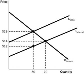 Solved The figure best illustrates what type of market? | Chegg.com