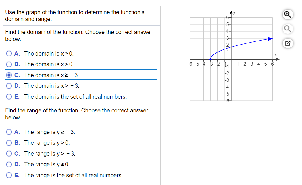 Solved Use the graph of the function to determine the | Chegg.com