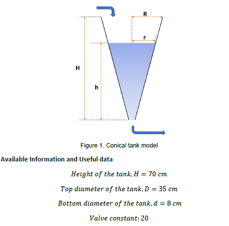 Solved a) Derive the differential equation model for the | Chegg.com