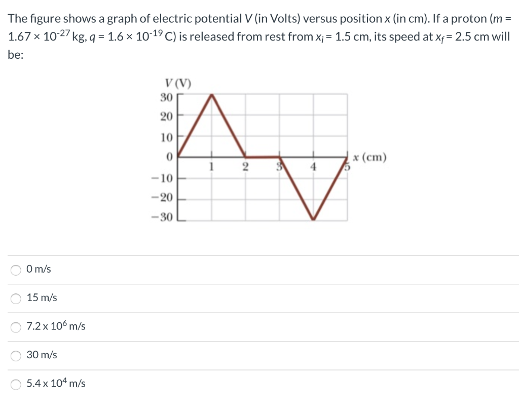 Solved The figure shows a graph of electric potential V (in | Chegg.com